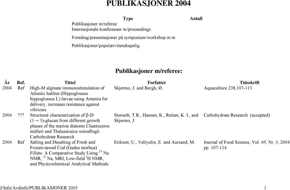 Aquaculture 238,107-113 Atlantic halibut (Hippoglossus hippoglossus L) larvae using Artemia for delivery, increases resistance against vibriosis. 2004?