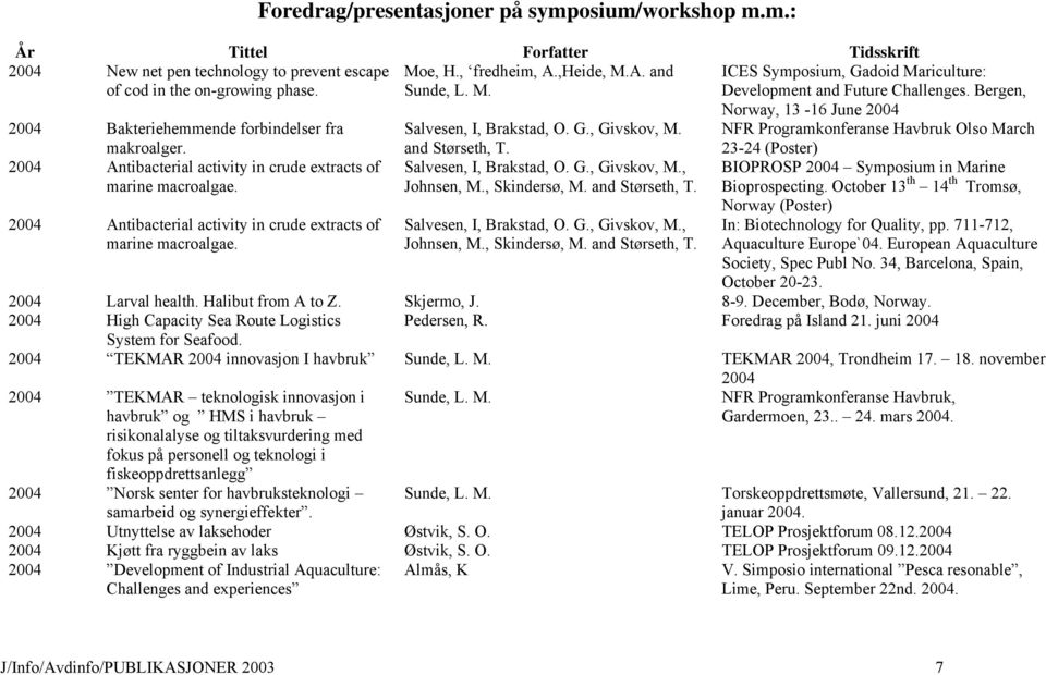 NFR Programkonferanse Havbruk Olso March makroalger. 2004 Antibacterial activity in crude extracts of marine macroalgae. 2004 Antibacterial activity in crude extracts of marine macroalgae. and Størseth, T.