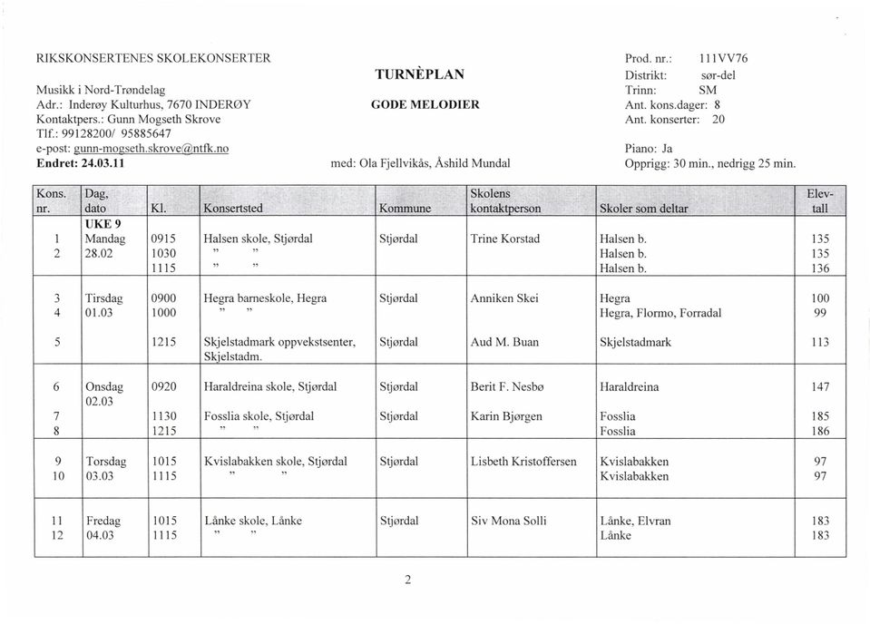 Konsertsted Kommune Skolens kontak erson Skoler som deltar Elevtall UKE 9 1 Mandag 091 Halsen skole, Stjørdal Stjørdal Trine Korstad Halsen b. 13,) 8.0 1030 Halsen b. 13 111 Halsen b.