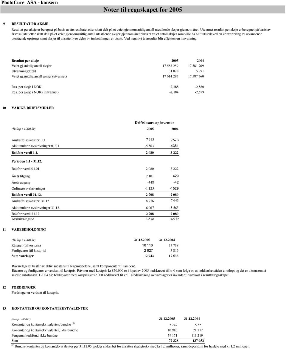 utstedt ved en konvertering av utvannende utestående opsjoner samt aksjer til ansatte hvor deler av innbetalingen er utsatt. Ved negativt årsresultat blir effekten en innvanning.