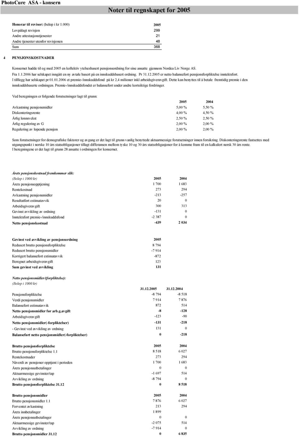 pensjonsordning for sine ansatte gjennom Nordea Liv Norge AS. Fra 1.1.2006 har selskapet inngått en ny avtale basert på en innskuddsbasert ordning. Pr 31.12.