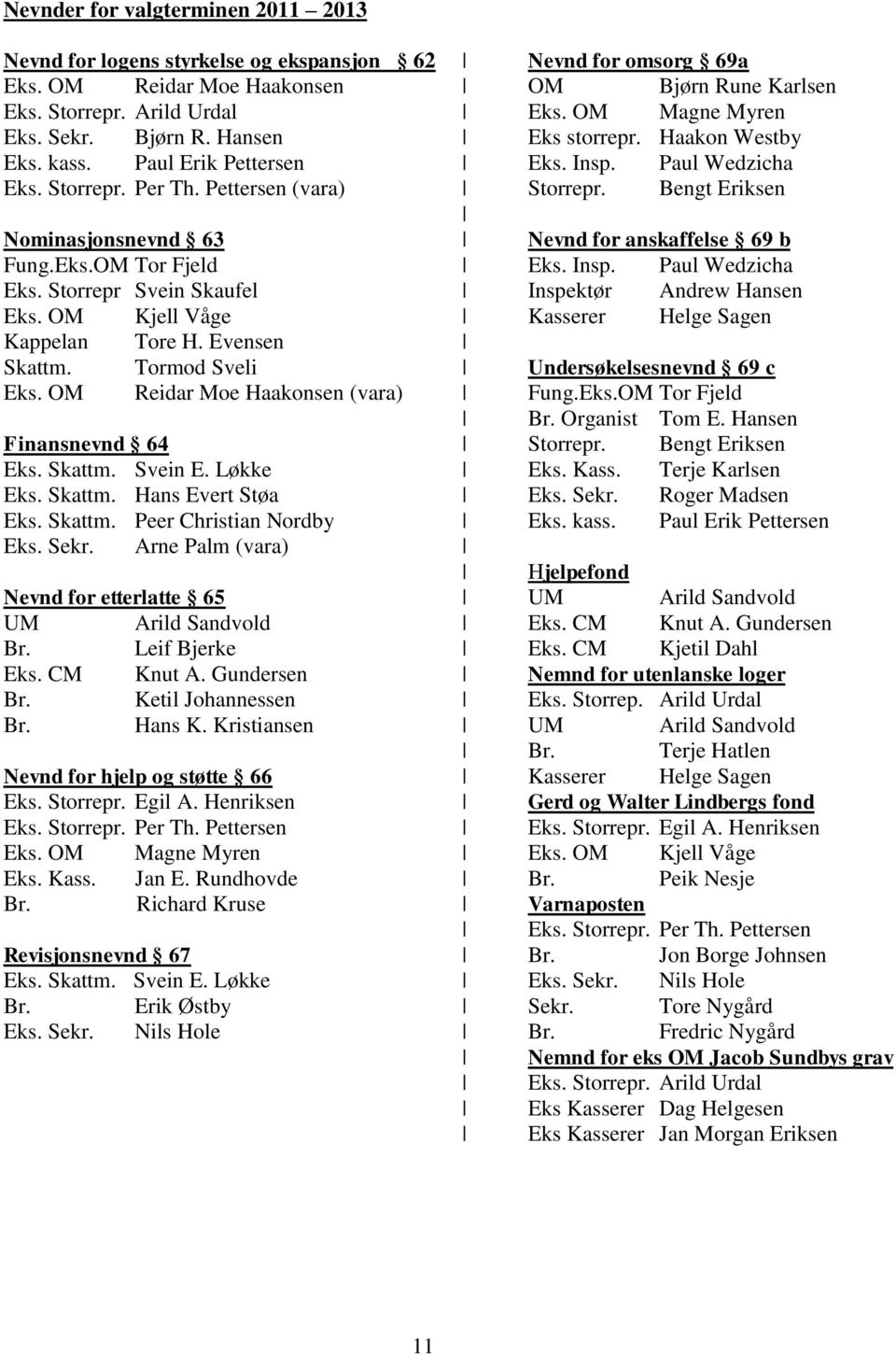 Bengt Eriksen Nominasjonsnevnd 63 Nevnd for anskaffelse 69 b Fung.Eks.OM Tor Fjeld Eks. Insp. Paul Wedzicha Eks. Storrepr Svein Skaufel Inspektør Andrew Hansen Eks.