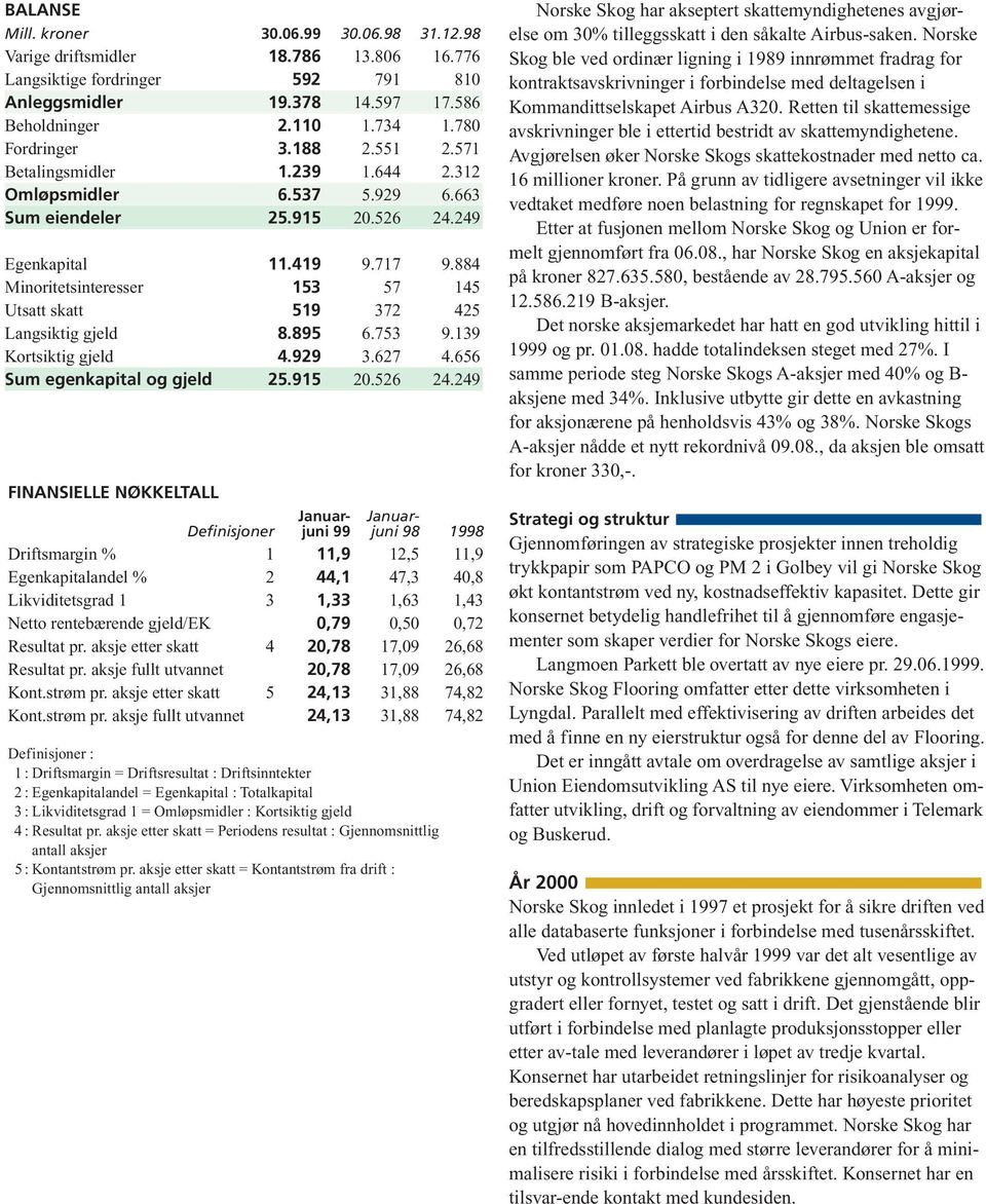 884 Minoritetsinteresser 153 57 145 Utsatt skatt 519 372 425 Langsiktig gjeld 8.895 6.753 9.139 Kortsiktig gjeld 4.929 3.627 4.656 Sum egenkapital og gjeld 25.915 20.526 24.