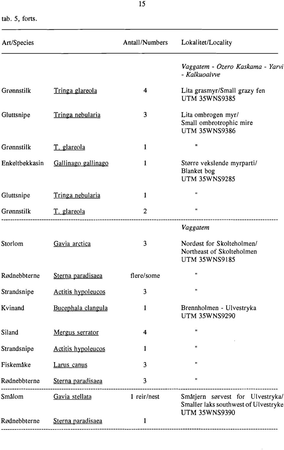 ombrogen myr/ Small ombrotrophic mire UTM 35WNS9386 Grønnstilk T.