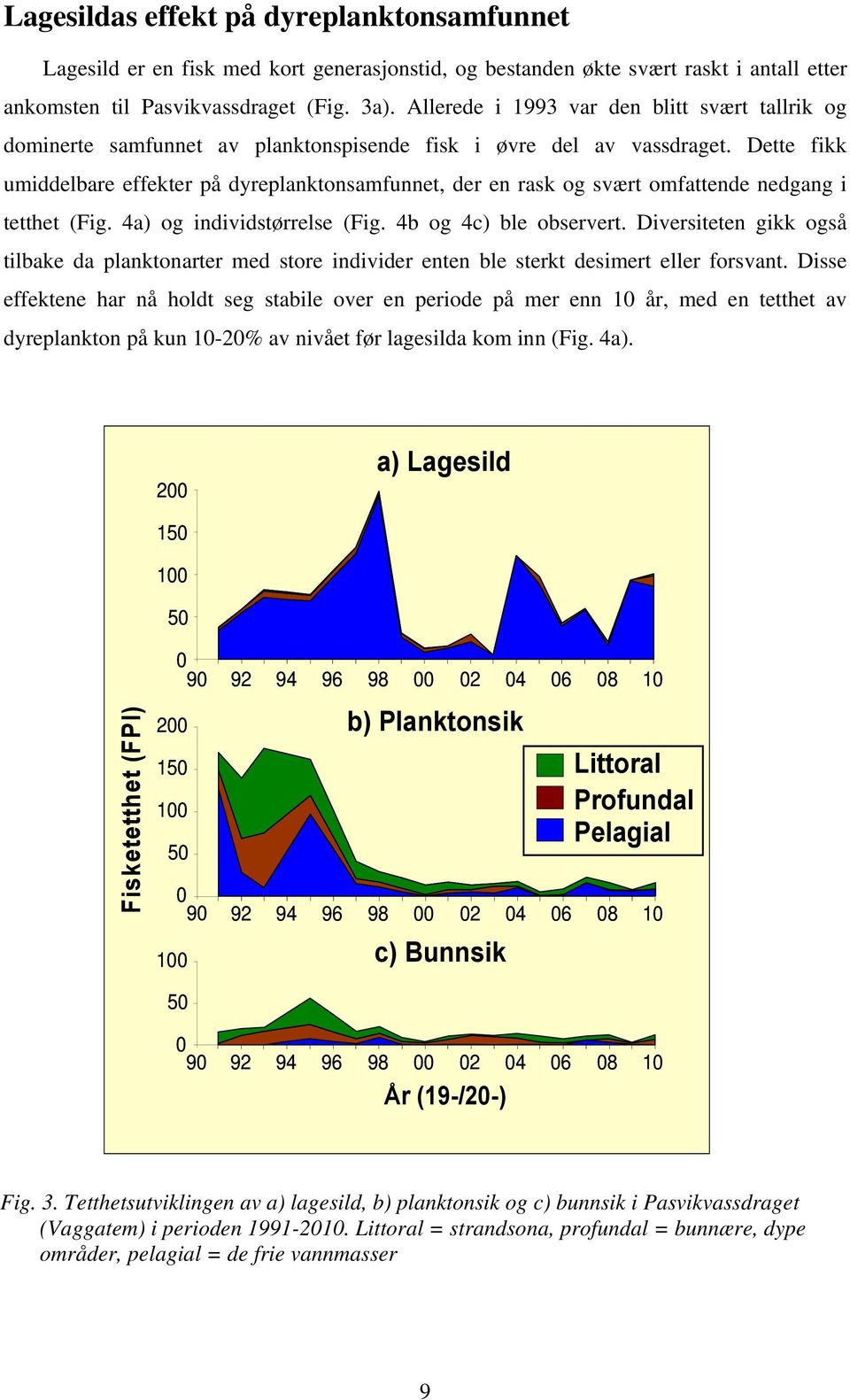 Dette fikk umiddelbare effekter på dyreplanktonsamfunnet, der en rask og svært omfattende nedgang i tetthet (Fig. 4a) og individstørrelse (Fig. 4b og 4c) ble observert.