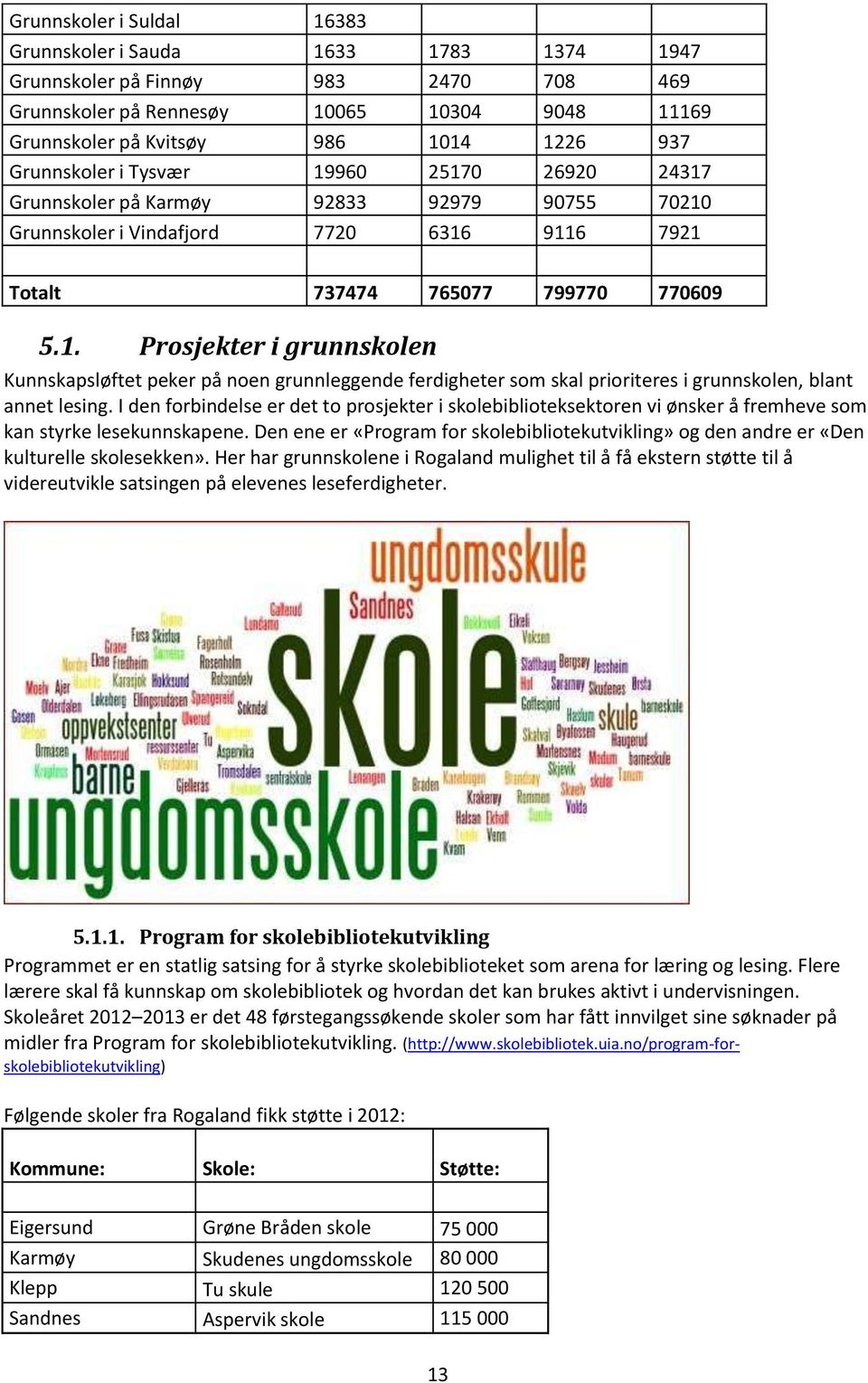 I den forbindelse er det to prosjekter i skolebiblioteksektoren vi ønsker å fremheve som kan styrke lesekunnskapene.