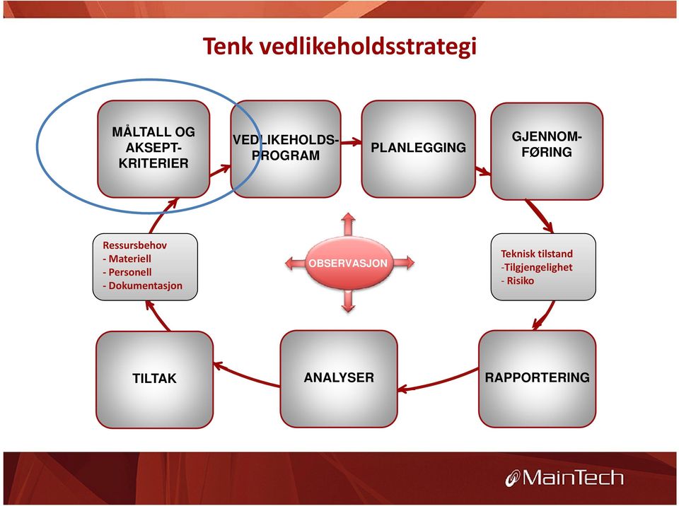 Ressursbehov Materiell Personell Dokumentasjon