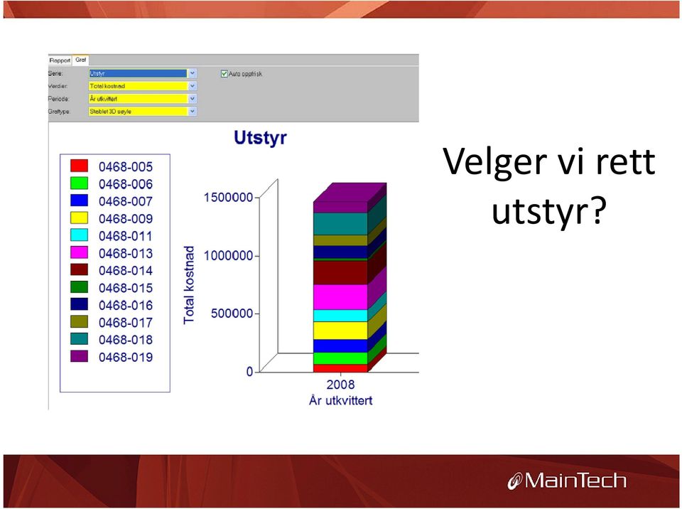 utstyr?