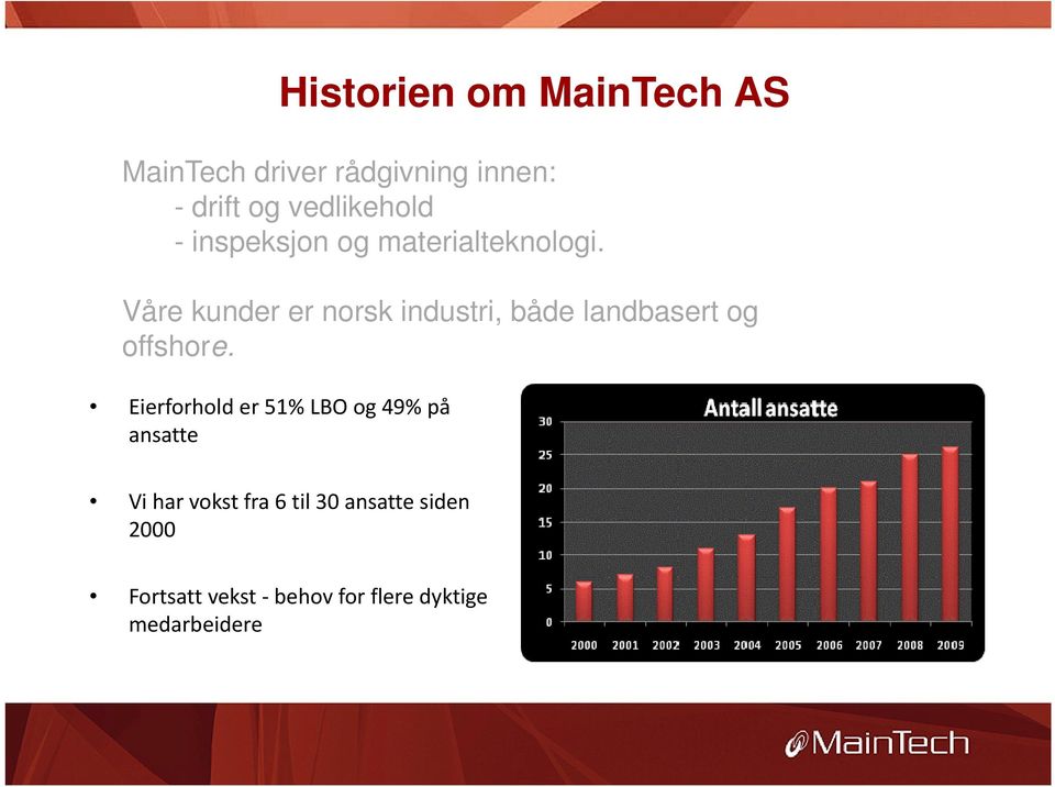 Våre kunder er norsk industri, både landbasert og offshore.