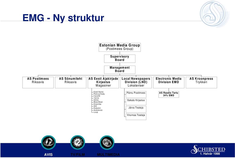 Electronic Media Division EMD AS Kroonpress Trykkeri Eesti Naine Pere ja Kodu Favoritt Tervis Stiina Meie Meel