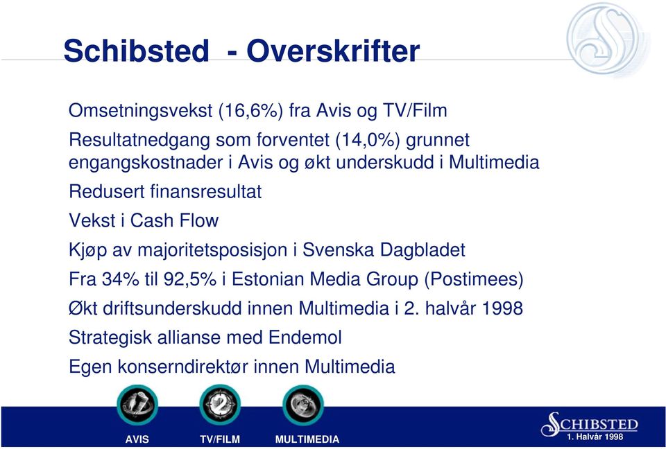 Kjøp av majoritetsposisjon i Svenska Dagbladet Fra 34% til 92,5% i Estonian Media Group (Postimees) Økt