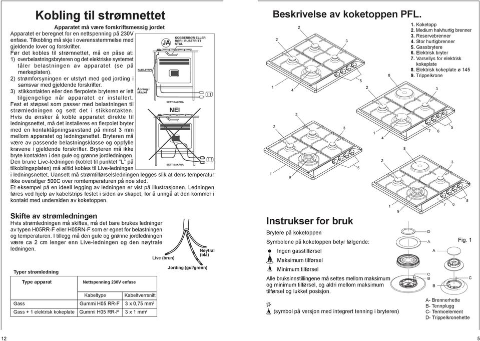 ) strømforsyningen er utstyrt med god jording i samsvar med gjeldende forskrifter. ) stikkontakten eller den flerpolete bryteren er lett tilgjengelige når apparatet er installert.