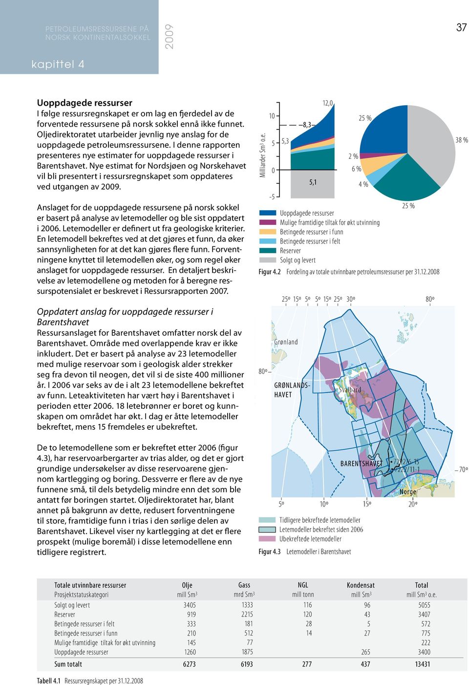 Nye estimat for Nordsjøen og Norskehavet vil bli presentert i ressursregnskapet som oppdateres ved utgangen av 29.