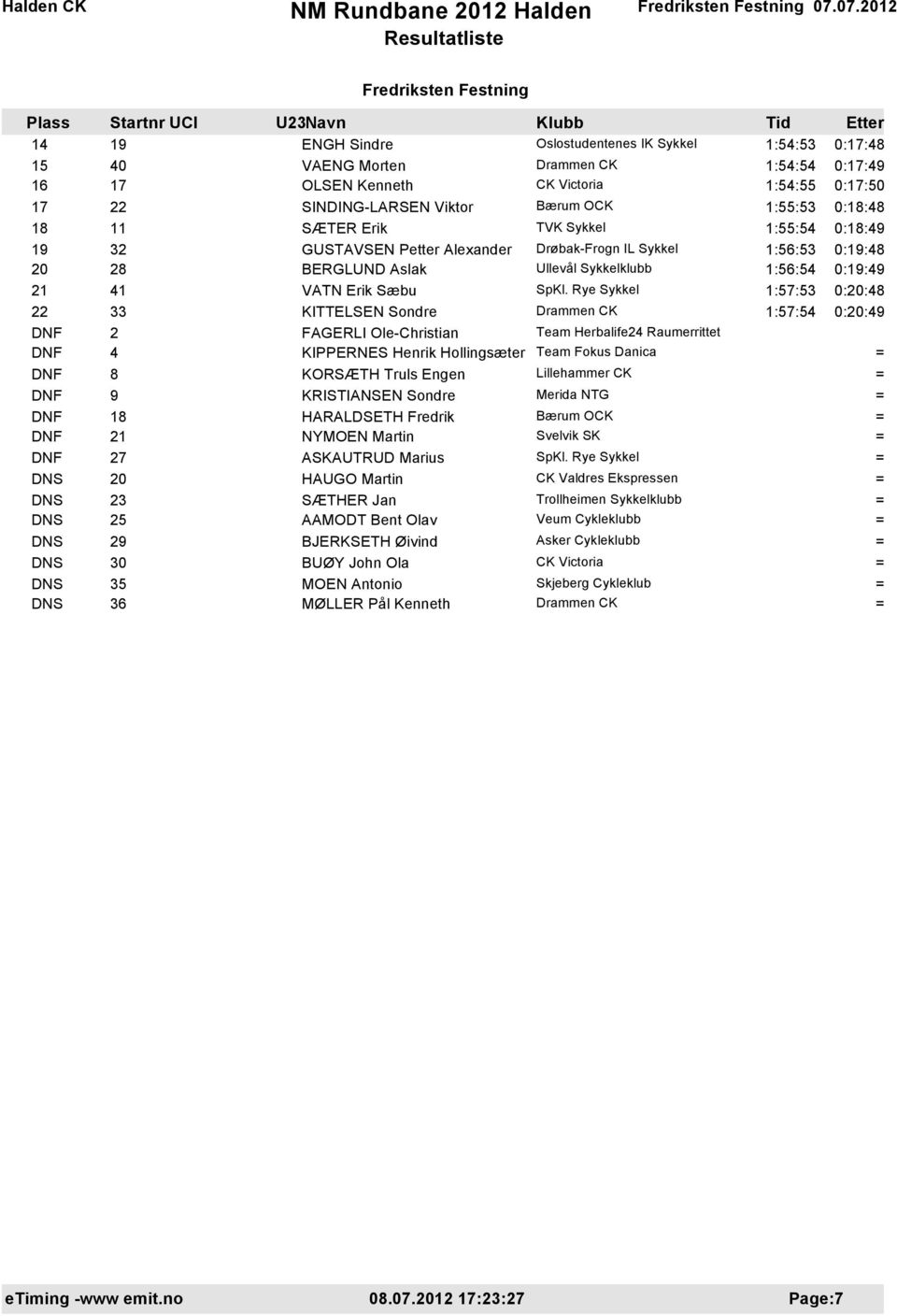 22 33 KITTELSEN Sondre 1:57:54 0:20:49 DNF 2 FAGERLI Ole-Christian Team Herbalife24 Raumerrittet DNF 4 KIPPERNES Henrik Hollingsæter Team Fokus Danica DNF 8 KORSÆTH Truls Engen DNF 9 KRISTIANSEN