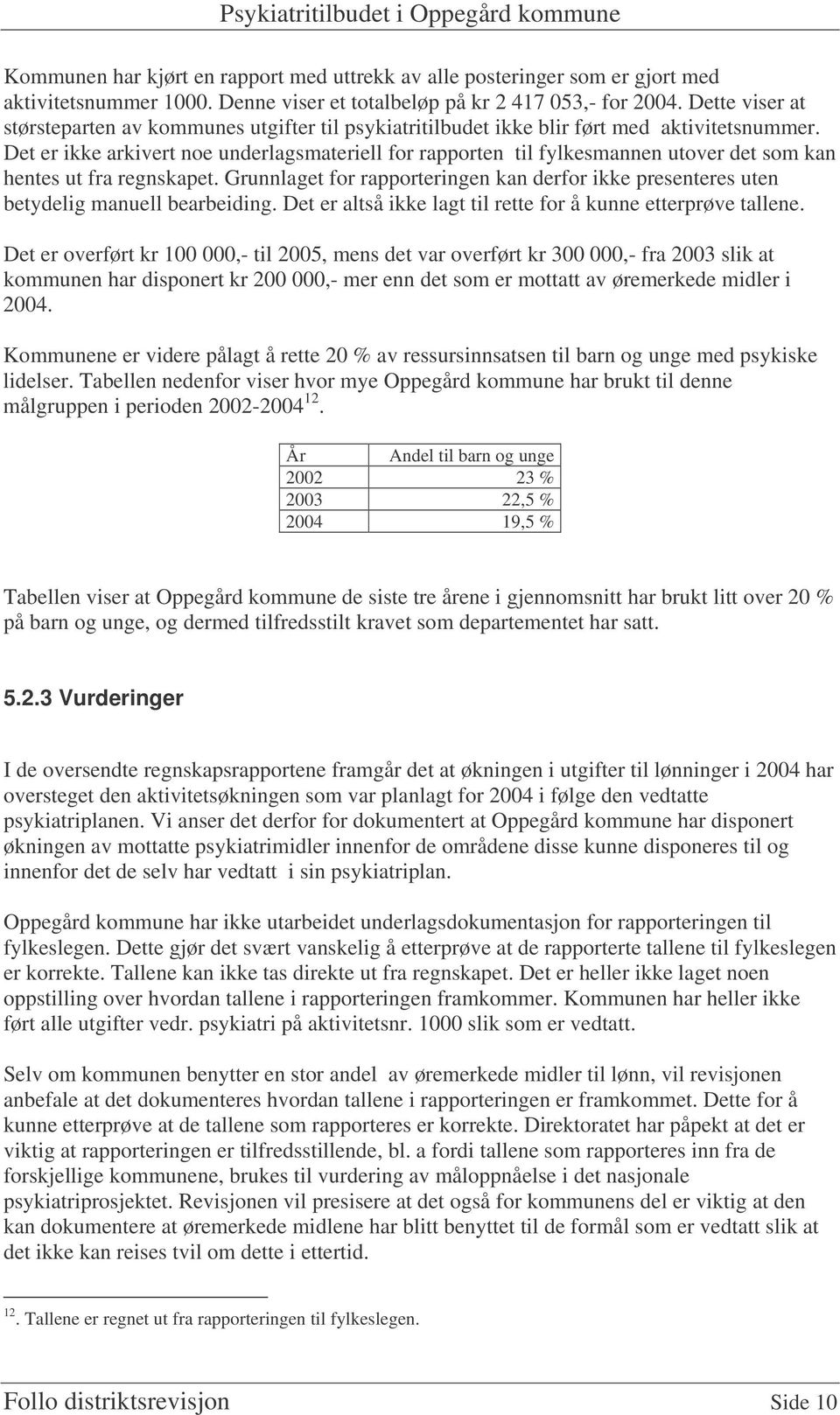 Det er ikke arkivert noe underlagsmateriell for rapporten til fylkesmannen utover det som kan hentes ut fra regnskapet.