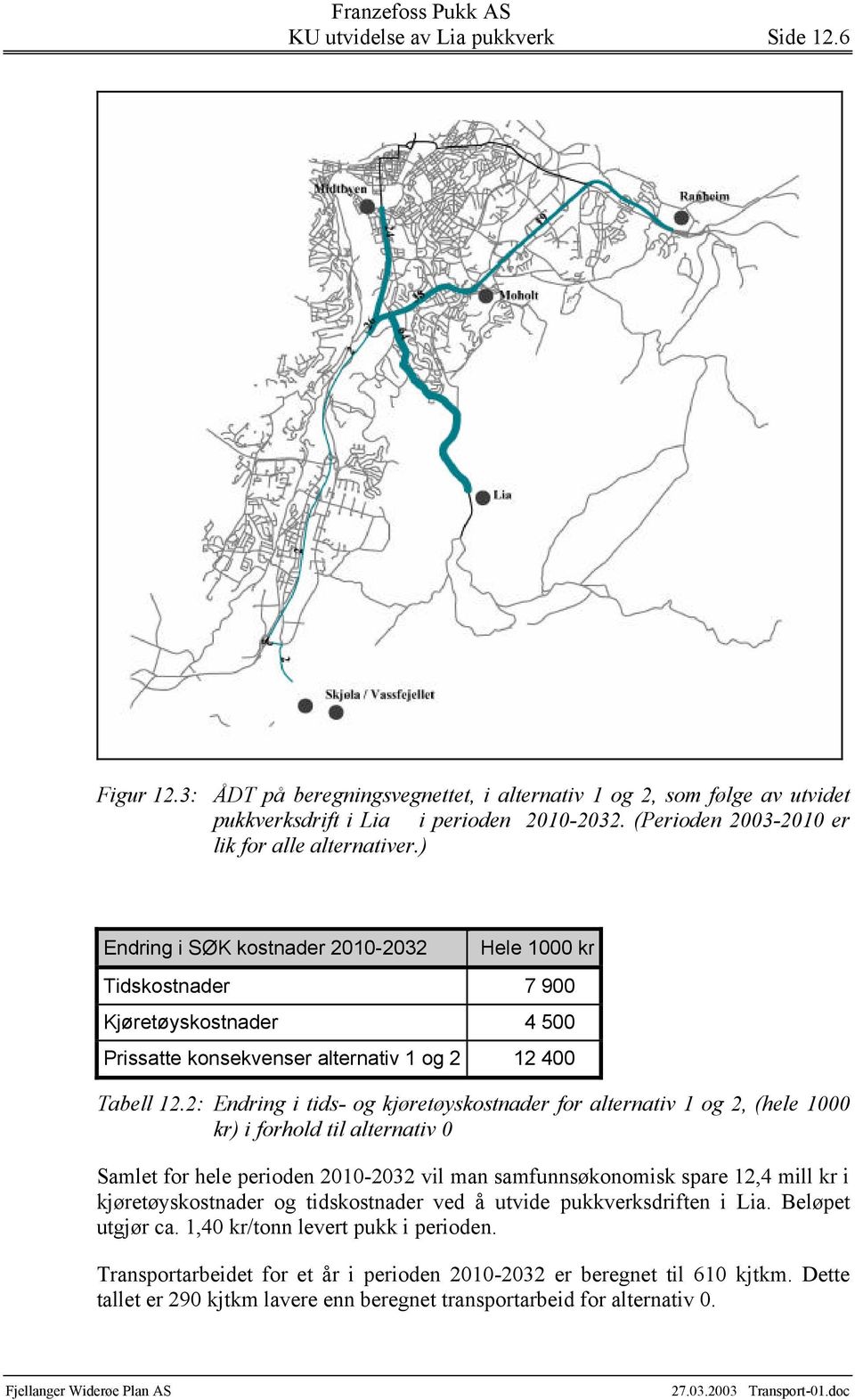 ) Endring i SØK kostnader 2010-2032 Hele 1000 kr Tidskostnader 7 900 Kjøretøyskostnader 4 500 Prissatte konsekvenser alternativ 1 og 2 12 400 Tabell 12.