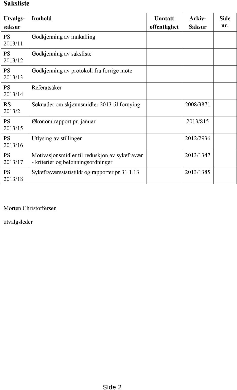 skjønnsmidler 2013 til fornying 2008/3871 Økonomirapport pr.