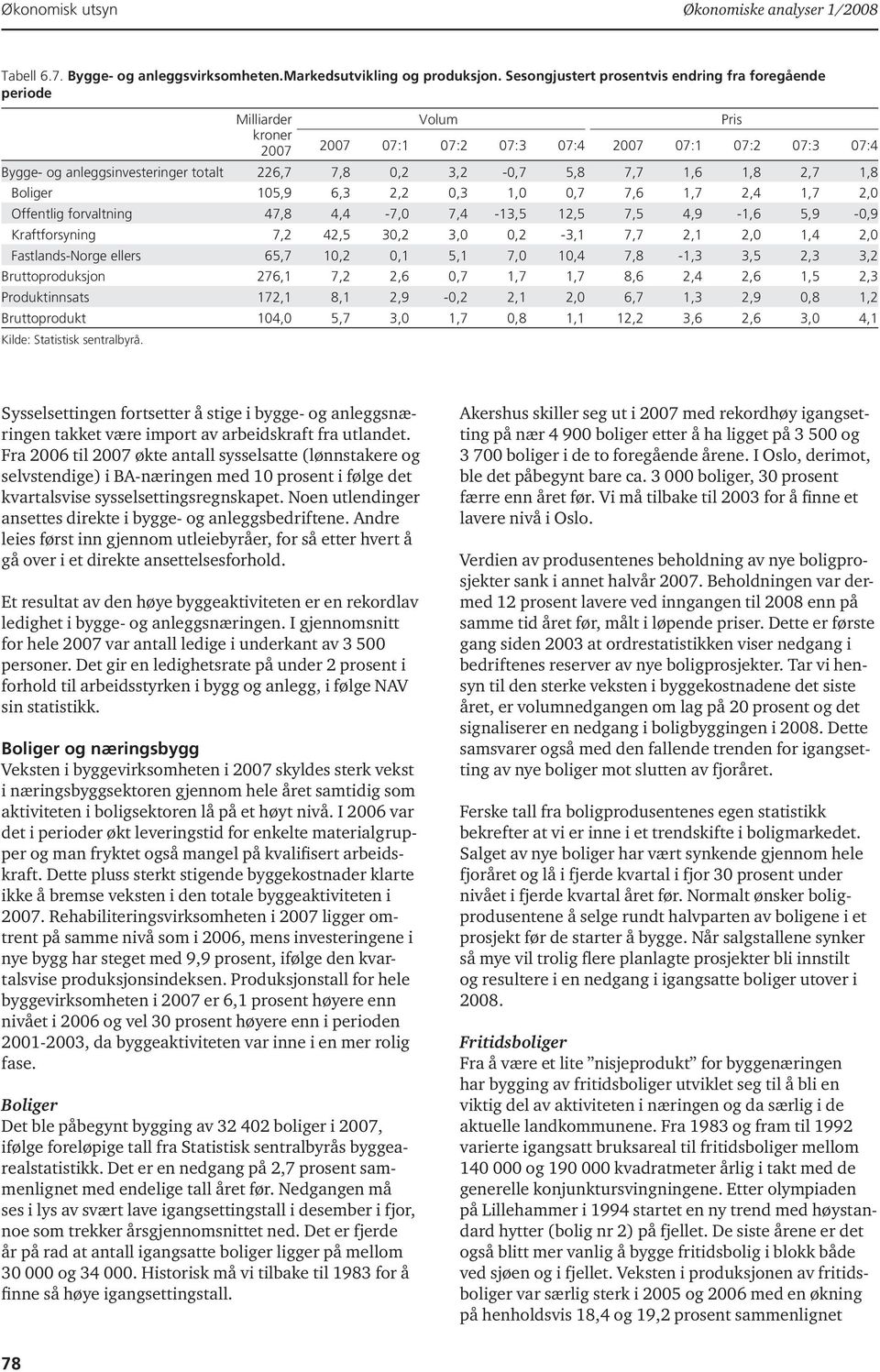 2,7 1,8 Boliger 15,9 6,3 2,2,3 1,,7 7,6 1,7 2,4 1,7 2, Offentlig forvaltning 47,8 4,4-7, 7,4-13,5 12,5 7,5 4,9-1,6 5,9 -,9 Kraftforsyning 7,2 42,5 3,2 3,,2-3,1 7,7 2,1 2, 1,4 2, Fastlands-Norge