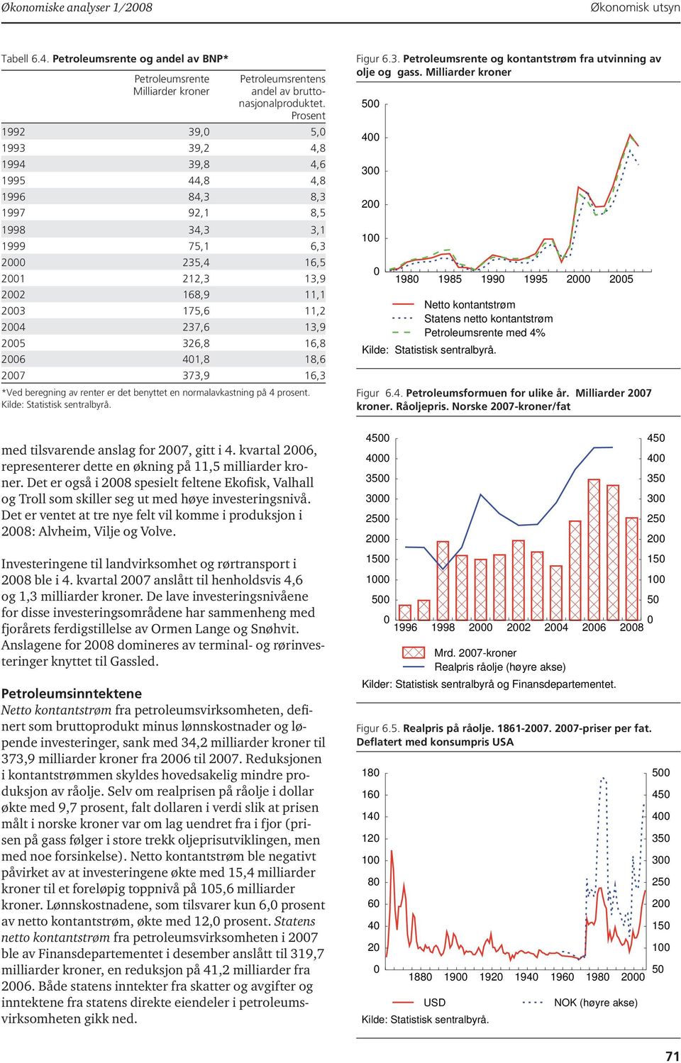 16,8 26 41,8 18,6 27 373,9 16,3 *Ved beregning av renter er det benyttet en normalavkastning på 4 prosent. Figur 6.3. Petroleumsrente og kontantstrøm fra utvinning av olje og gass.