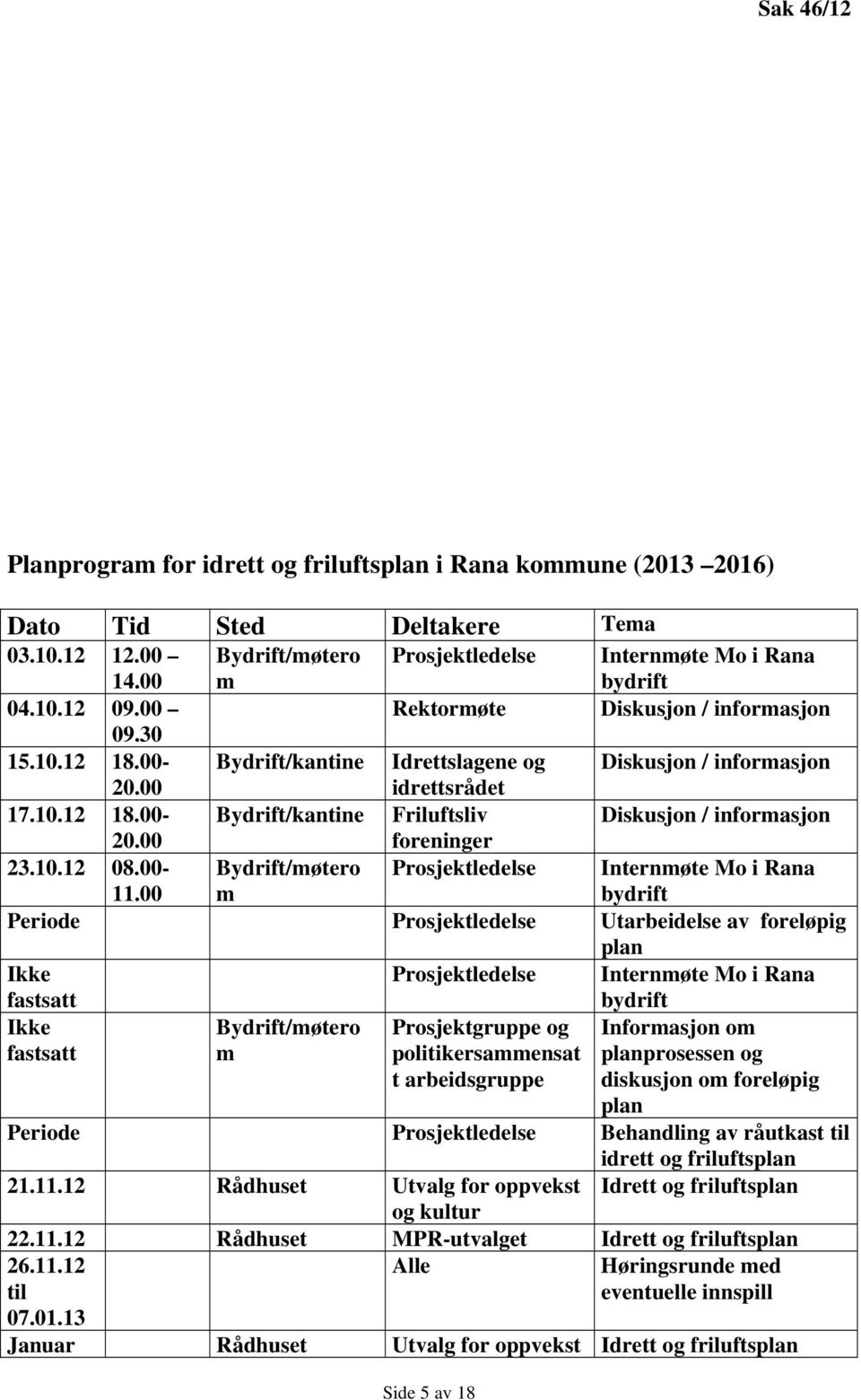 00 foreninger 23.10.12 08.00-11.