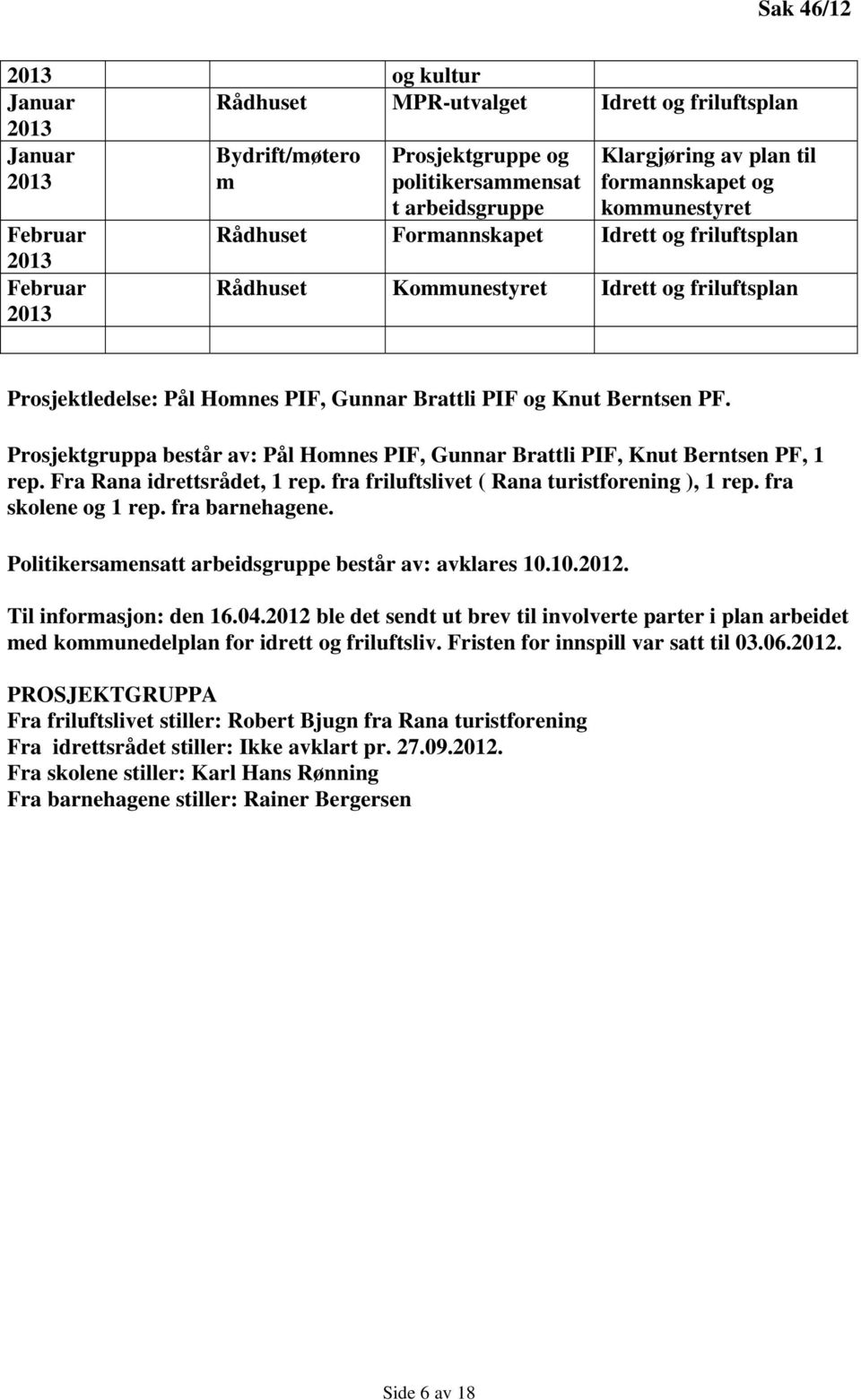 PIF og Knut Berntsen PF. Prosjektgruppa består av: Pål Homnes PIF, Gunnar Brattli PIF, Knut Berntsen PF, 1 rep. Fra Rana idrettsrådet, 1 rep. fra friluftslivet ( Rana turistforening ), 1 rep.