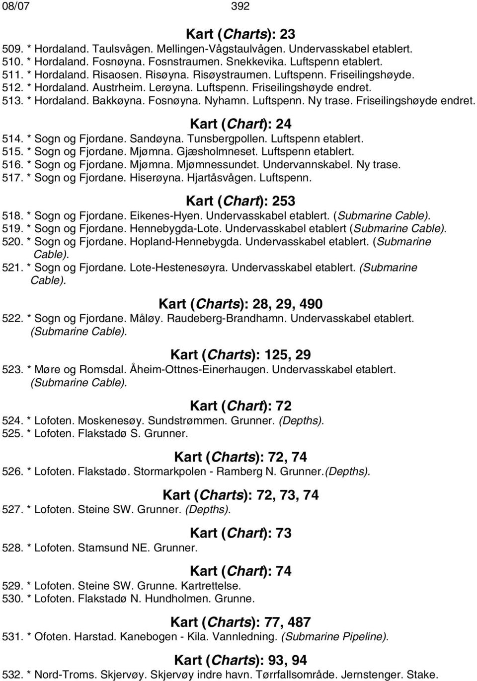 Friseilingshøyde endret. Kart (Chart): 24 514. * Sogn og Fjordane. Sandøyna. Tunsbergpollen. Luftspenn etablert. 515. * Sogn og Fjordane. Mjømna. Gjæsholmneset. Luftspenn etablert. 516.