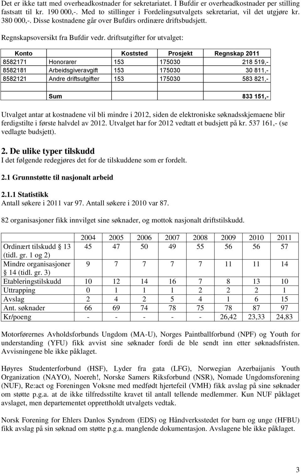 driftsutgifter for utvalget: Konto Koststed Prosjekt Regnskap 2011 8582171 Honorarer 153 175030 218 519,- 8582181 Arbeidsgiveravgift 153 175030 30 811,- 8582121 Andre driftsutgifter 153 175030 583