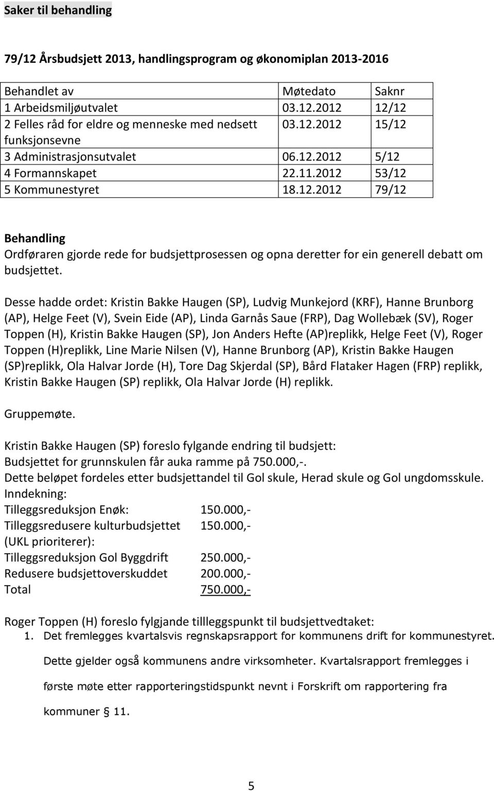 Desse hadde ordet: Kristin Bakke Haugen (SP), Ludvig Munkejord (KRF), Hanne Brunborg (AP), Helge Feet (V), Svein Eide (AP), Linda Garnås Saue (FRP), Dag Wollebæk (SV), Roger Toppen (H), Kristin Bakke