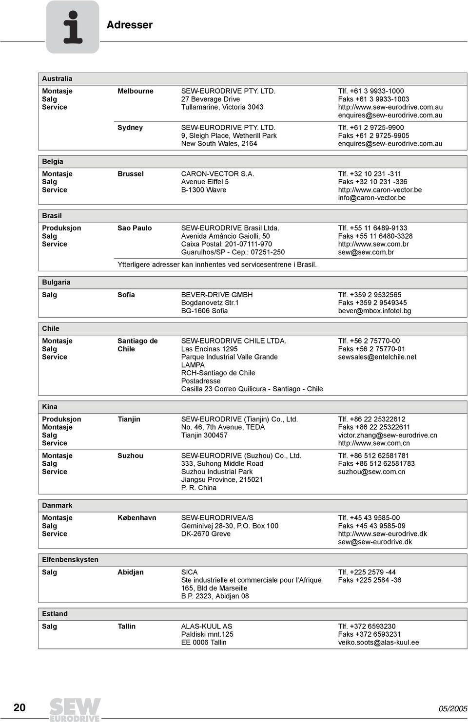 +32 10 231-311 Faks +32 10 231-336 http://www.caron-vector.be info@caron-vector.be Brasil Produksjon Sao Paulo SEW-EURODRIVE Brasil Ltda.