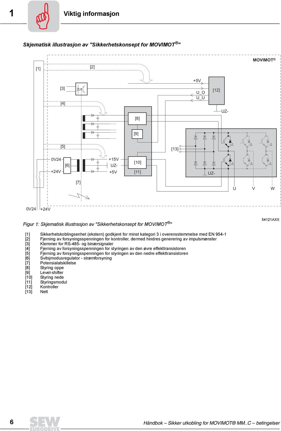 forsyningsspenningen for kontroller, dermed hindres generering av impulsmønster [3] Klemmer for RS-485- og binærsignaler [4] Fjerning av forsyningsspenningen for styringen av den øvre