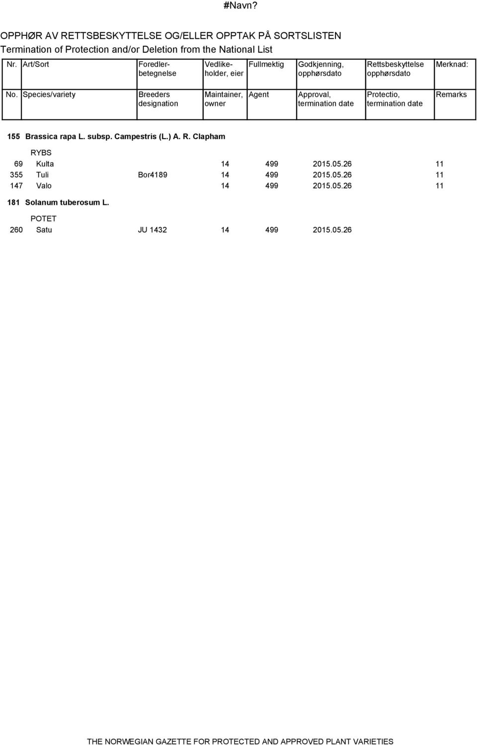 Species/variety Breeders designation Maintainer, Agent Approval, termination date Protectio, termination date Remarks 155 Brassica rapa L. subsp.