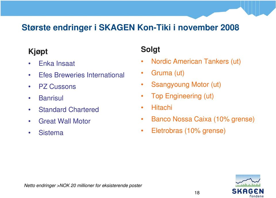 American Tankers (ut) Gruma (ut) Ssangyoung Motor (ut) Top Engineering (ut) Hitachi Banco