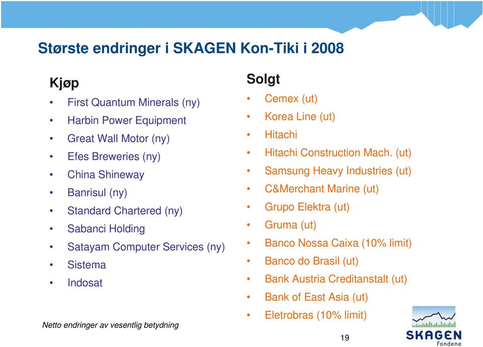 betydning Solgt Cemex (ut) Korea Line (ut) Hitachi Hitachi Construction Mach.