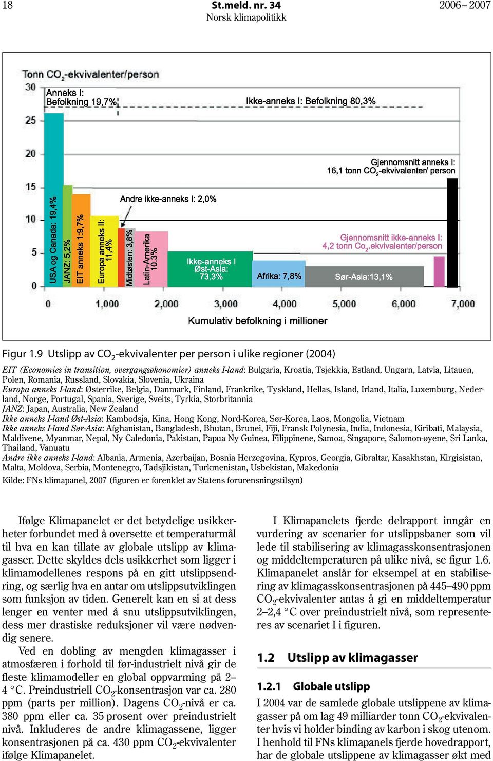 Polen, Romania, Russland, Slovakia, Slovenia, Ukraina Europa anneks I-land: Østerrike, Belgia, Danmark, Finland, Frankrike, Tyskland, Hellas, Island, Irland, Italia, Luxemburg, Nederland, Norge,