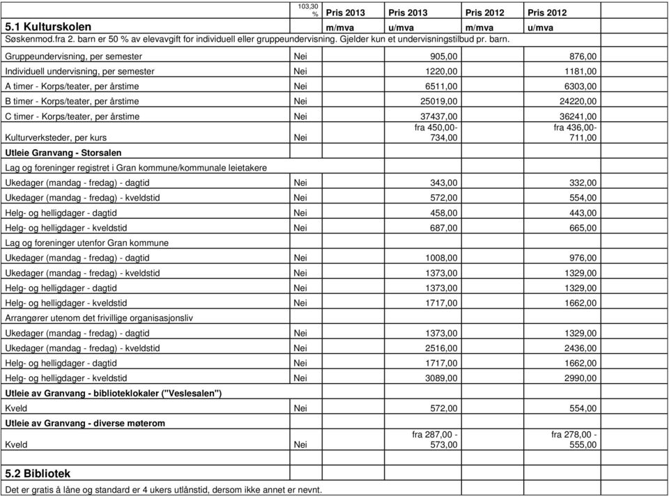 Gruppeundervisning, per semester 905,00 876,00 Individuell undervisning, per semester 1220,00 1181,00 A timer - Korps/teater, per årstime 6511,00 6303,00 B timer - Korps/teater, per årstime 25019,00