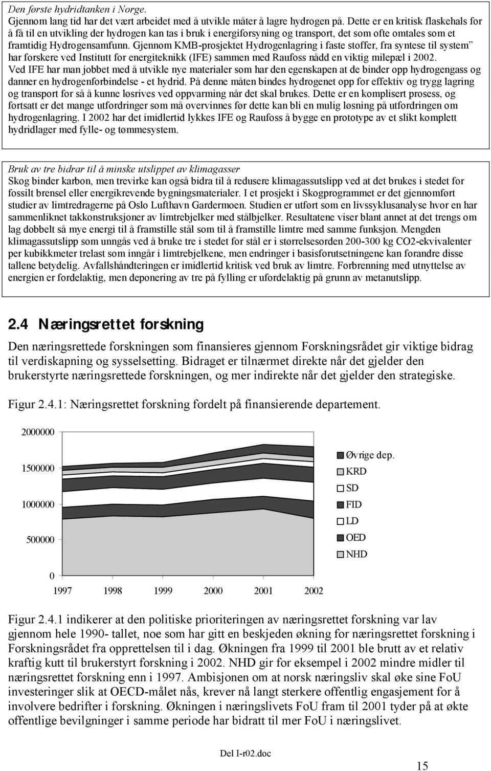 Gjennom KMB-prosjektet Hydrogenlagring i faste stoffer, fra syntese til system har forskere ved Institutt for energiteknikk (IFE) sammen med Raufoss nådd en viktig milepæl i 2002.