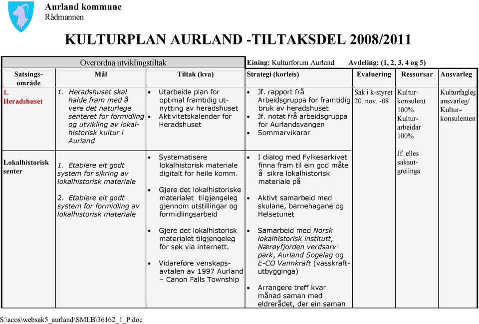 Heradshuset skal halde fram med å vere det naturlege senteret for formidling og utvikling av lokalhistorisk kultur i Aurland 1. Etablere eit godt system for sikring av lokalhistorisk materiale 2.