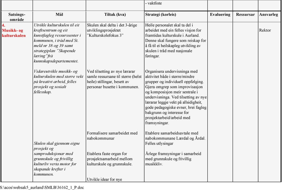 Skulen skal delta i det 3-årige utviklingsprosjektet Kulturskolefokus 3 Heile personalet skal ta del i arbeidet med ein felles visjon for framtidas kulturskule i Aurland.