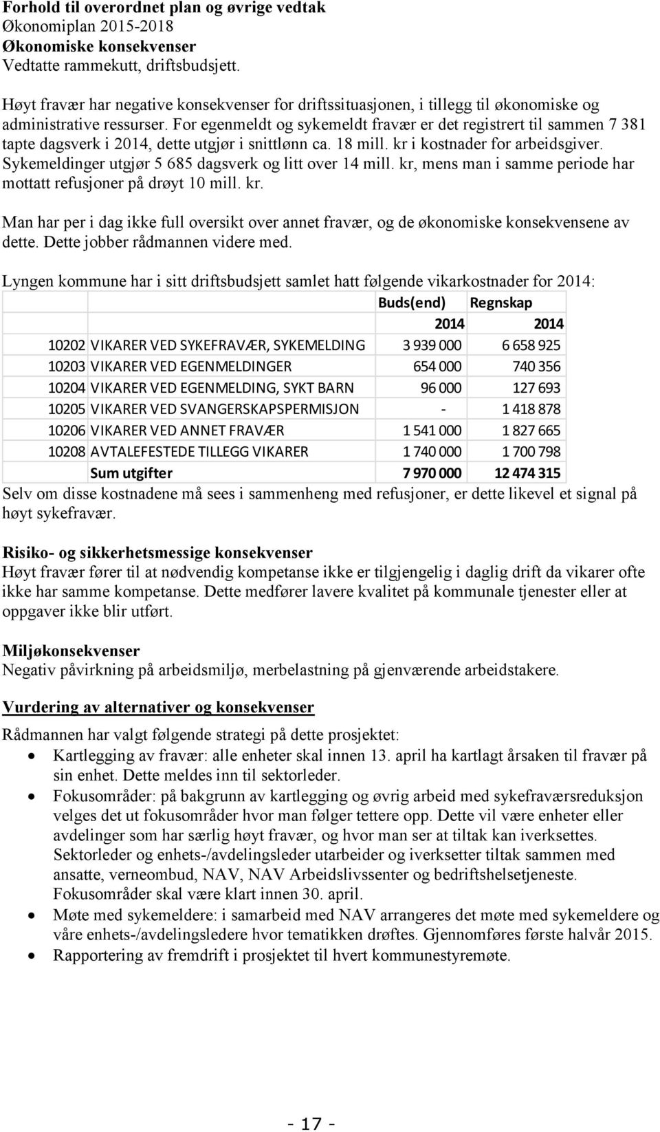 For egenmeldt og sykemeldt fravær er det registrert til sammen 7 381 tapte dagsverk i 2014, dette utgjør i snittlønn ca. 18 mill. kr i kostnader for arbeidsgiver.