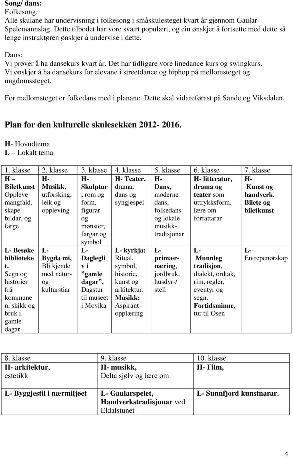 Det har tidligare vore linedance kurs og swingkurs. Vi ønskjer å ha dansekurs for elevane i streetdance og hiphop på mellomsteget og ungdomssteget. For mellomsteget er folkedans med i planane.