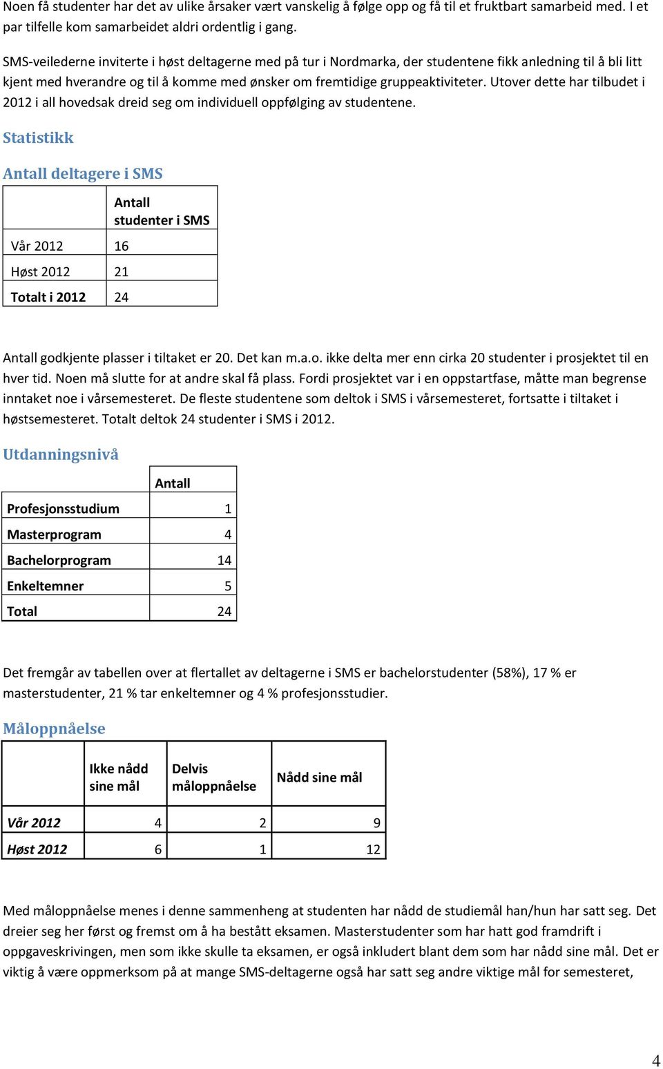 Utover dette har tilbudet i 2012 i all hovedsak dreid seg om individuell oppfølging av studentene.