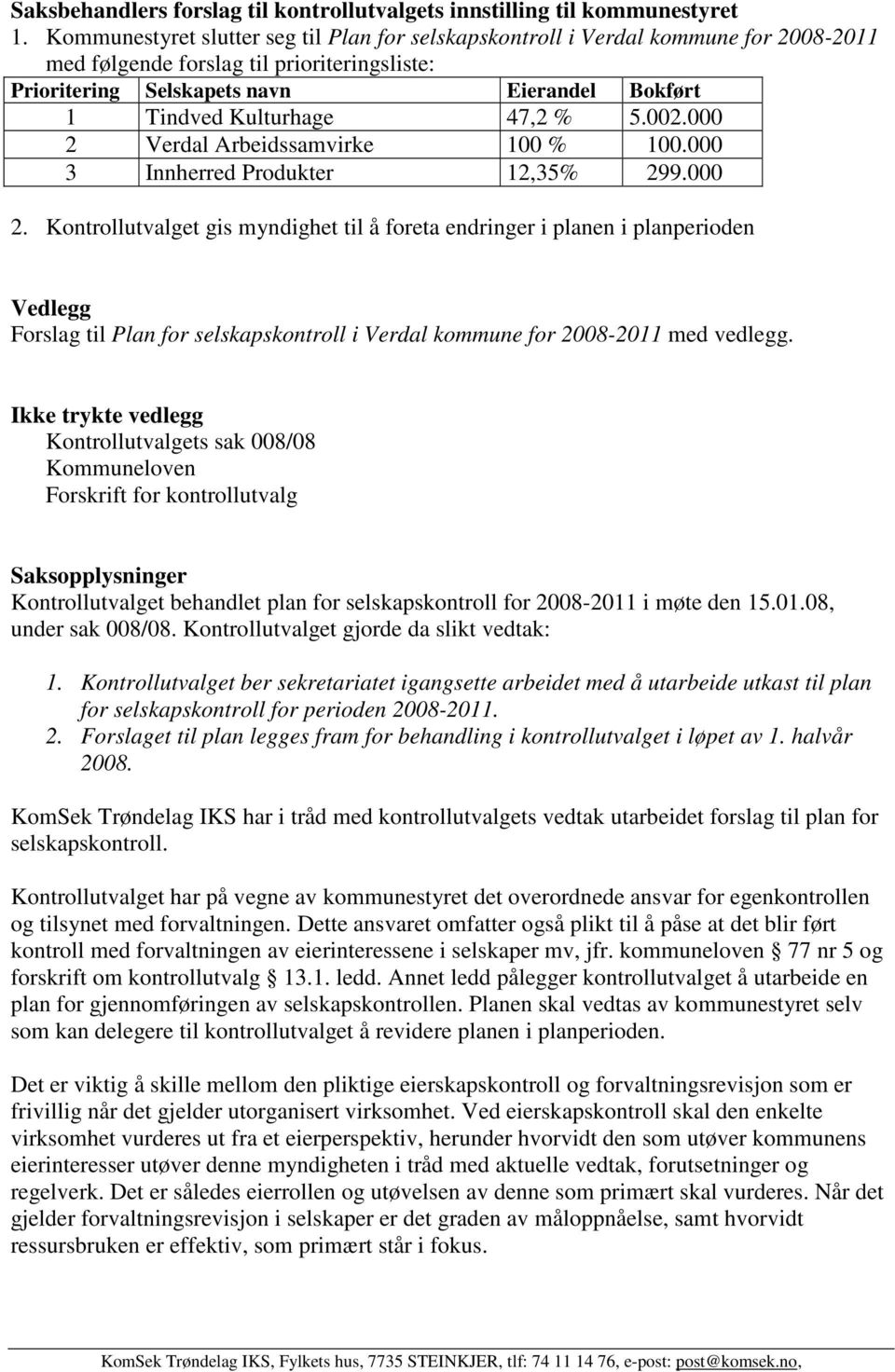 47,2 % 5.002.000 2 Verdal Arbeidssamvirke 100 % 100.000 3 Innherred Produkter 12,35% 299.000 2. Kontrollutvalget gis myndighet til å foreta endringer i planen i planperioden Vedlegg Forslag til Plan for selskapskontroll i Verdal kommune for 2008-2011 med vedlegg.