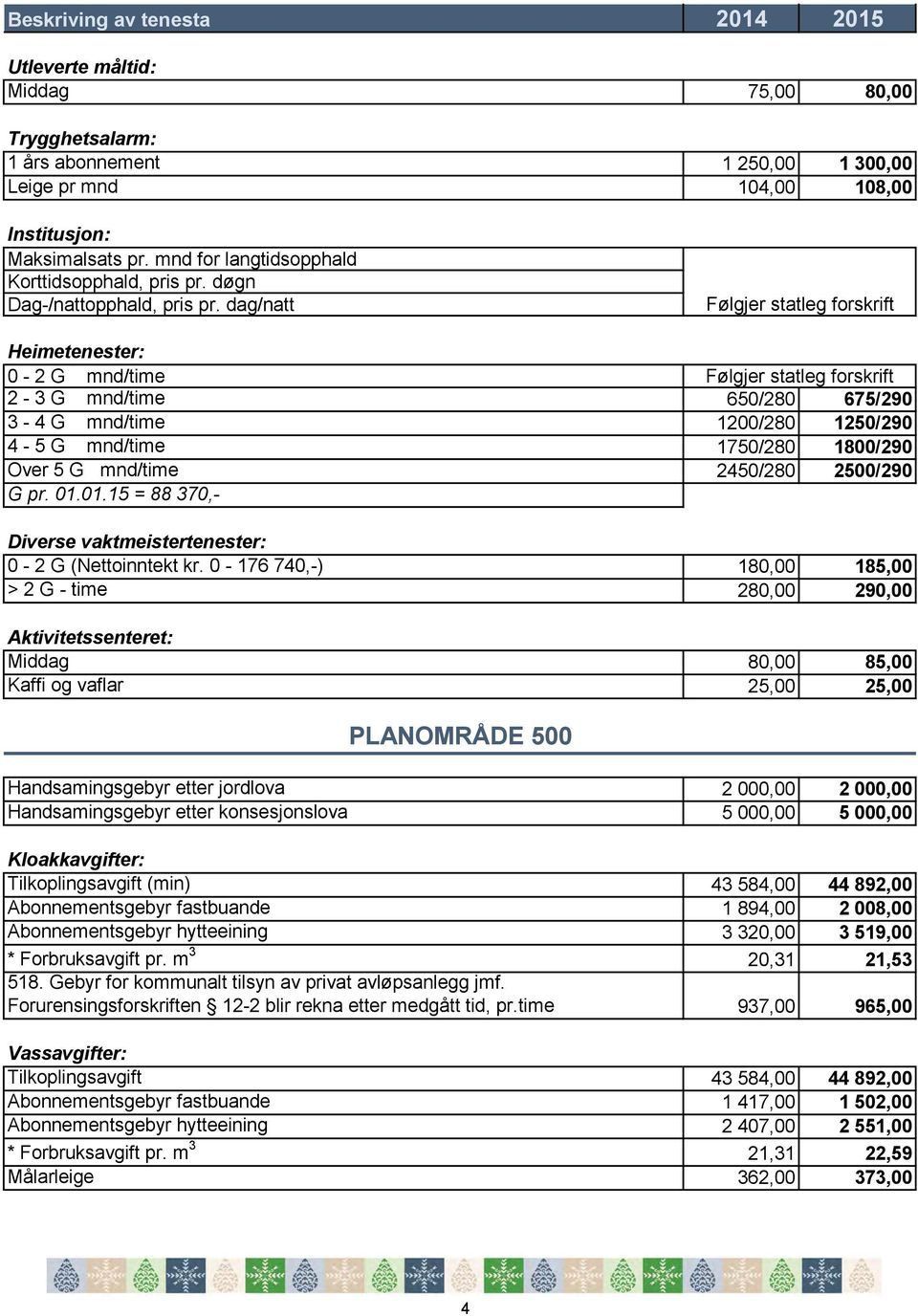 dag/natt Følgjer statleg forskrift Heimetenester: 0-2 G mnd/time Følgjer statleg forskrift 2-3 G mnd/time 650/280 675/290 3-4 G mnd/time 1200/280 1250/290 4-5 G mnd/time 1750/280 1800/290 Over 5 G