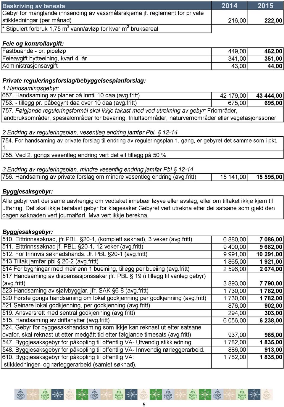 pipeløp 449,00 462,00 Feieavgift hytteeining, kvart 4. år 341,00 351,00 Administrasjonsavgift 43,00 44,00 Private reguleringsforslag/bebyggelsesplanforslag: 1 Handsamingsgebyr: 657.