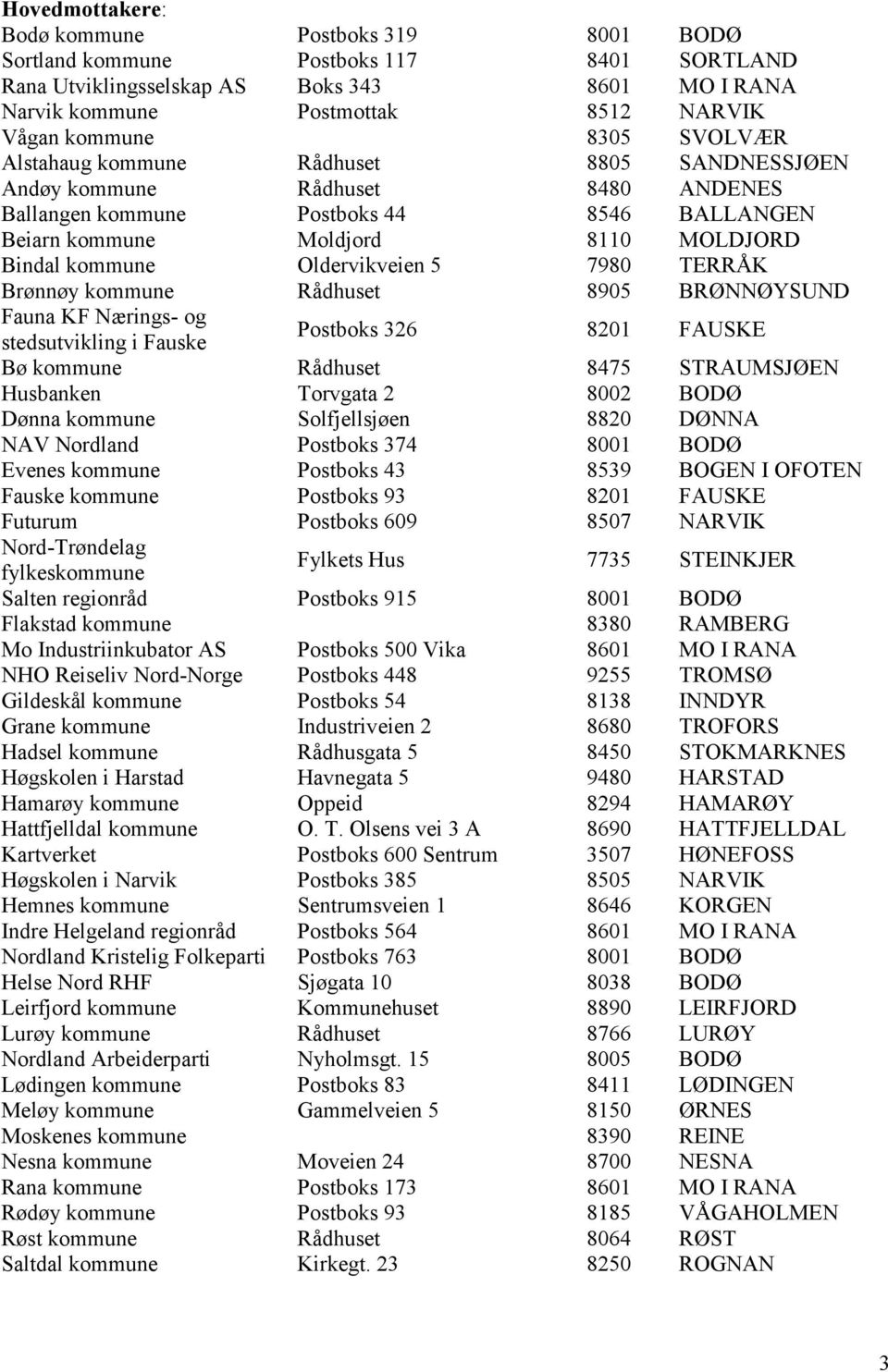 Oldervikveien 5 7980 TERRÅK Brønnøy kommune Rådhuset 8905 BRØNNØYSUND Fauna KF Nærings- og stedsutvikling i Fauske Postboks 326 8201 FAUSKE Bø kommune Rådhuset 8475 STRAUMSJØEN Husbanken Torvgata 2