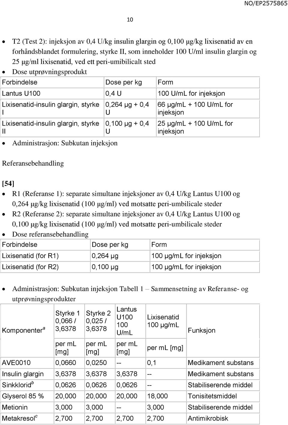 Administrasjon: Subkutan injeksjon 0,264 µg + 0,4 U 0,100 µg + 0,4 U 66 µg/ml + 100 U/mL for injeksjon 25 µg/ml + 100 U/mL for injeksjon Referansebehandling [54] R1 (Referanse 1): separate simultane