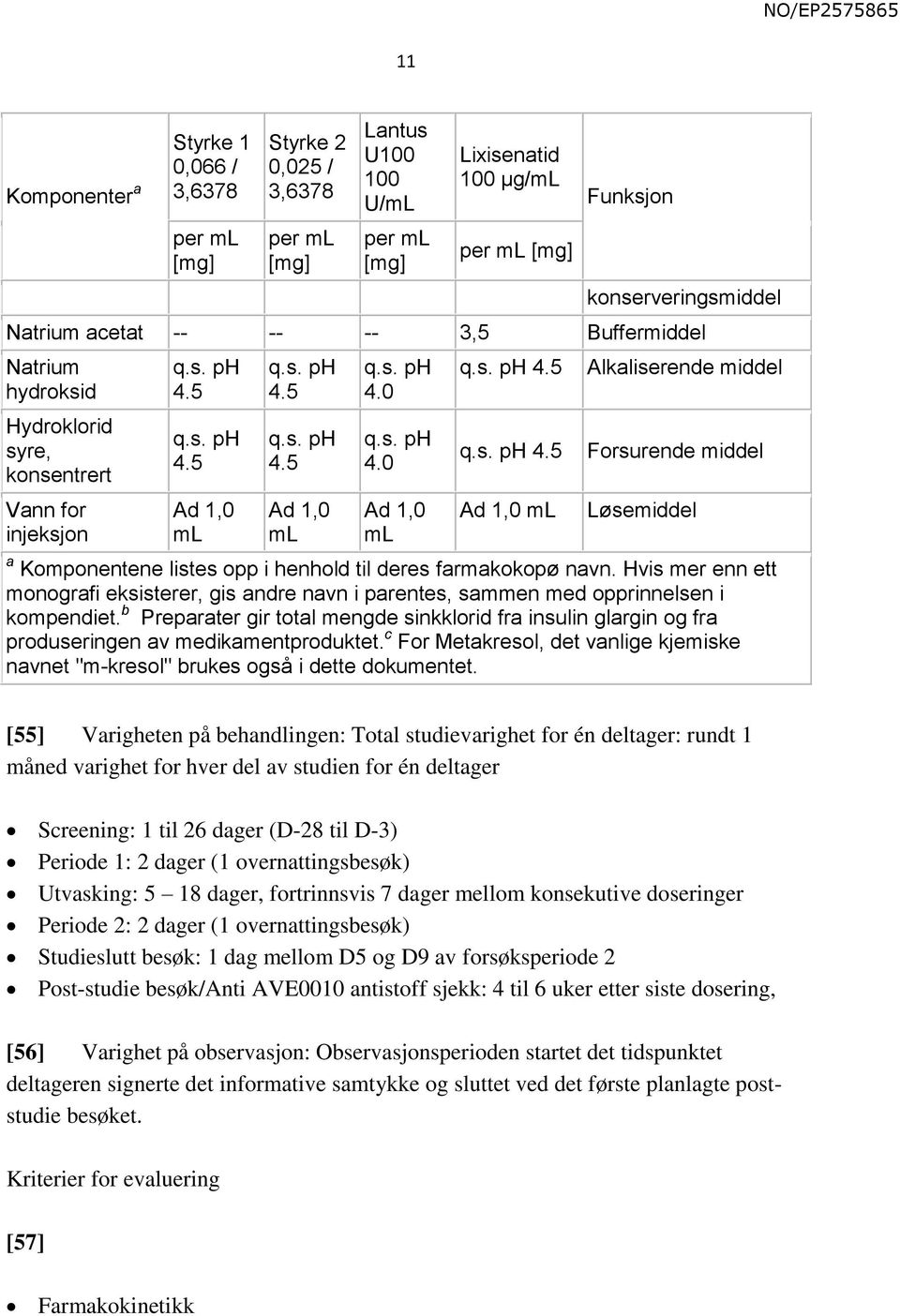 5 q.s. ph 4.5 Ad 1,0 ml q.s. ph 4.5 q.s. ph 4.5 Ad 1,0 ml q.s. ph 4.0 q.s. ph 4.0 Ad 1,0 ml q.s. ph 4.5 q.s. ph 4.5 Ad 1,0 ml Alkaliserende middel Forsurende middel Løsemiddel a Komponentene listes opp i henhold til deres farmakokopø navn.