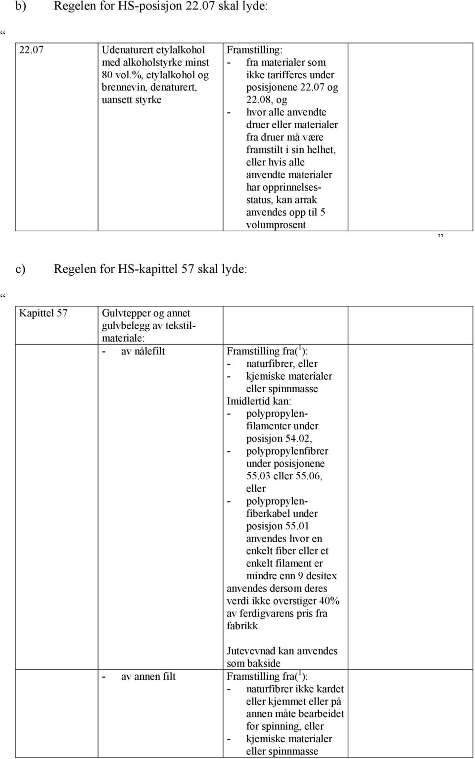 08, og - hvor alle anvendte druer eller materialer fra druer må være framstilt i sin helhet, eller hvis alle anvendte materialer har opprinnelsesstatus, kan arrak anvendes opp til 5 volumprosent c)