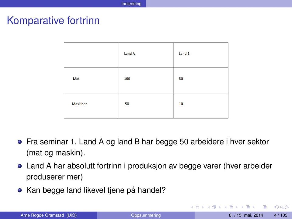 Land A har absolutt fortrinn i produksjon av begge varer (hver arbeider