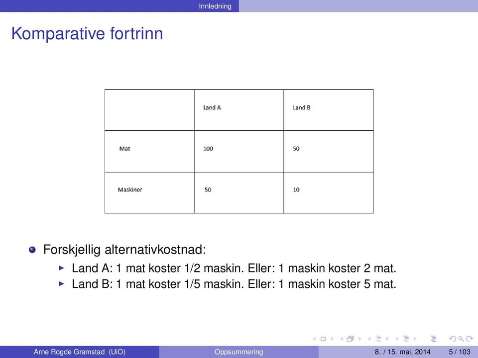 Land B: 1 mat koster 1/5 maskin. Eller: 1 maskin koster 5 mat.